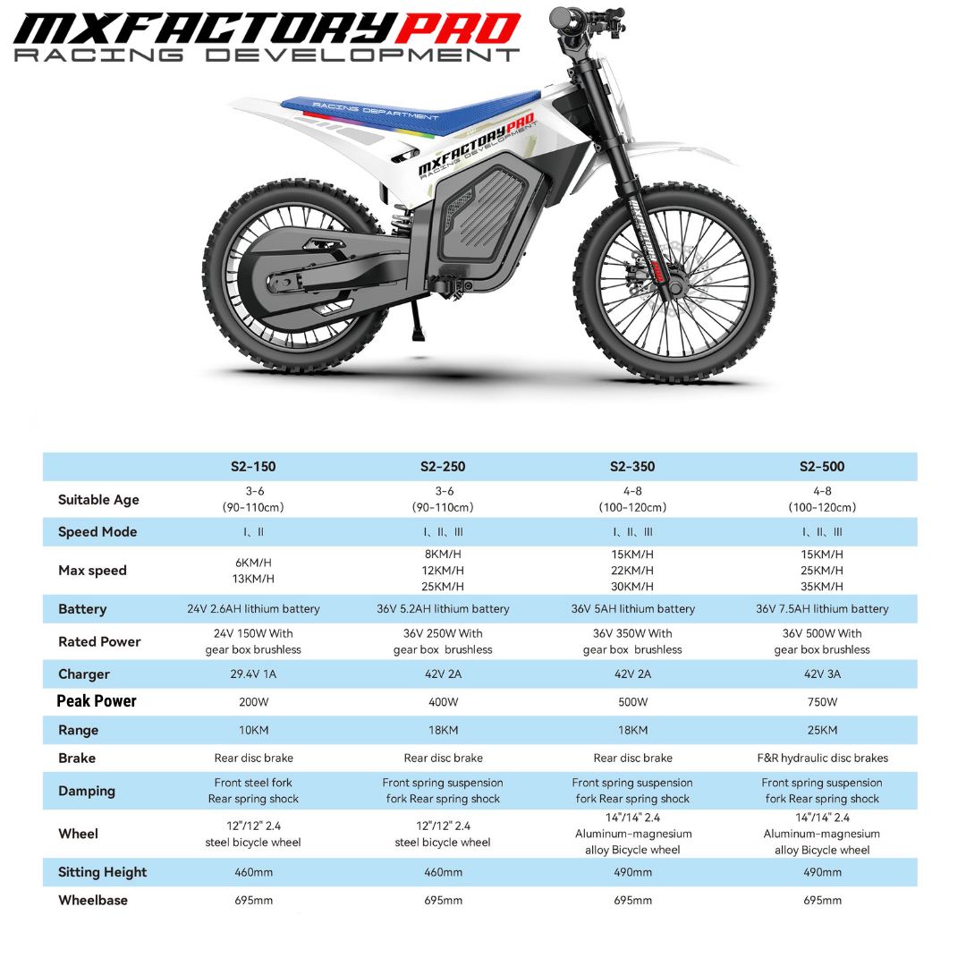 Kids Electric Balance Bike Series – 150W to 500W E-Bikes age 3–8 | MX Factory Pro